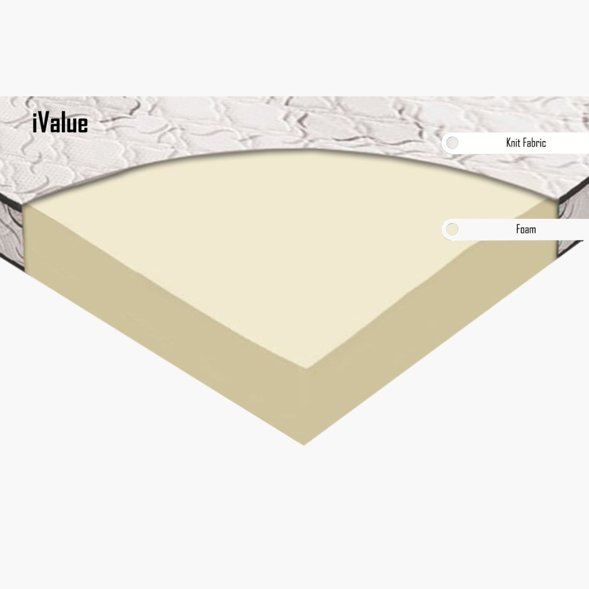 مرتبة إسفنج فرديّة بقماش أمريكي مبطّن من آي فاليو - 90x200x10 سم-hbxfurniture-bedroom-mattresses-single-image-6
