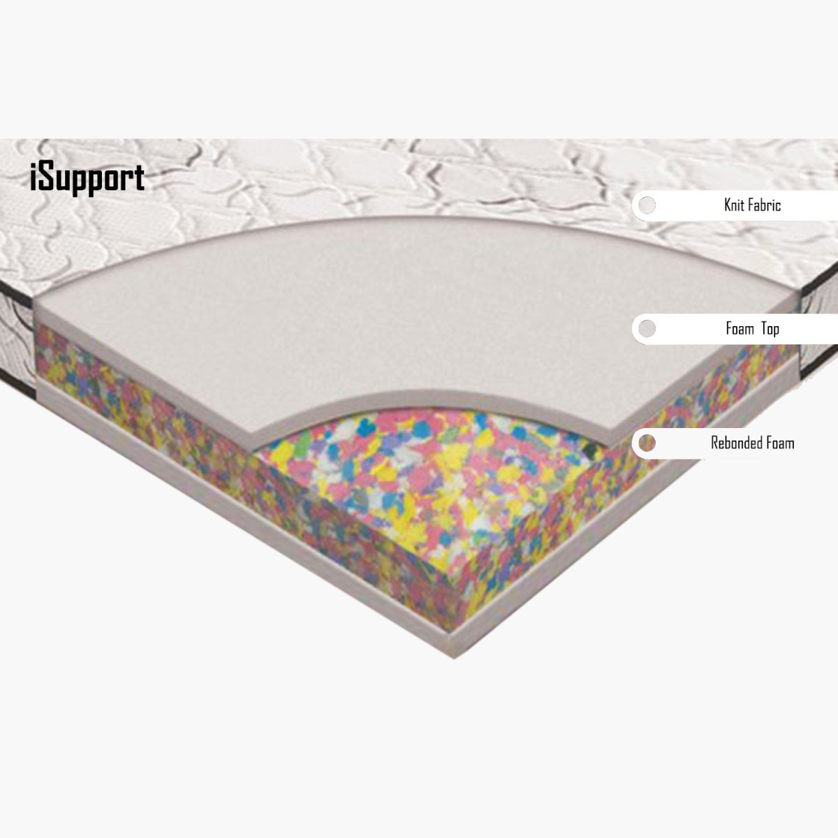 مرتبة إسفنج فردية من أي سبورت - 90x200x15 سم-hbxfurniture-bedroom-mattresses-single-image-6