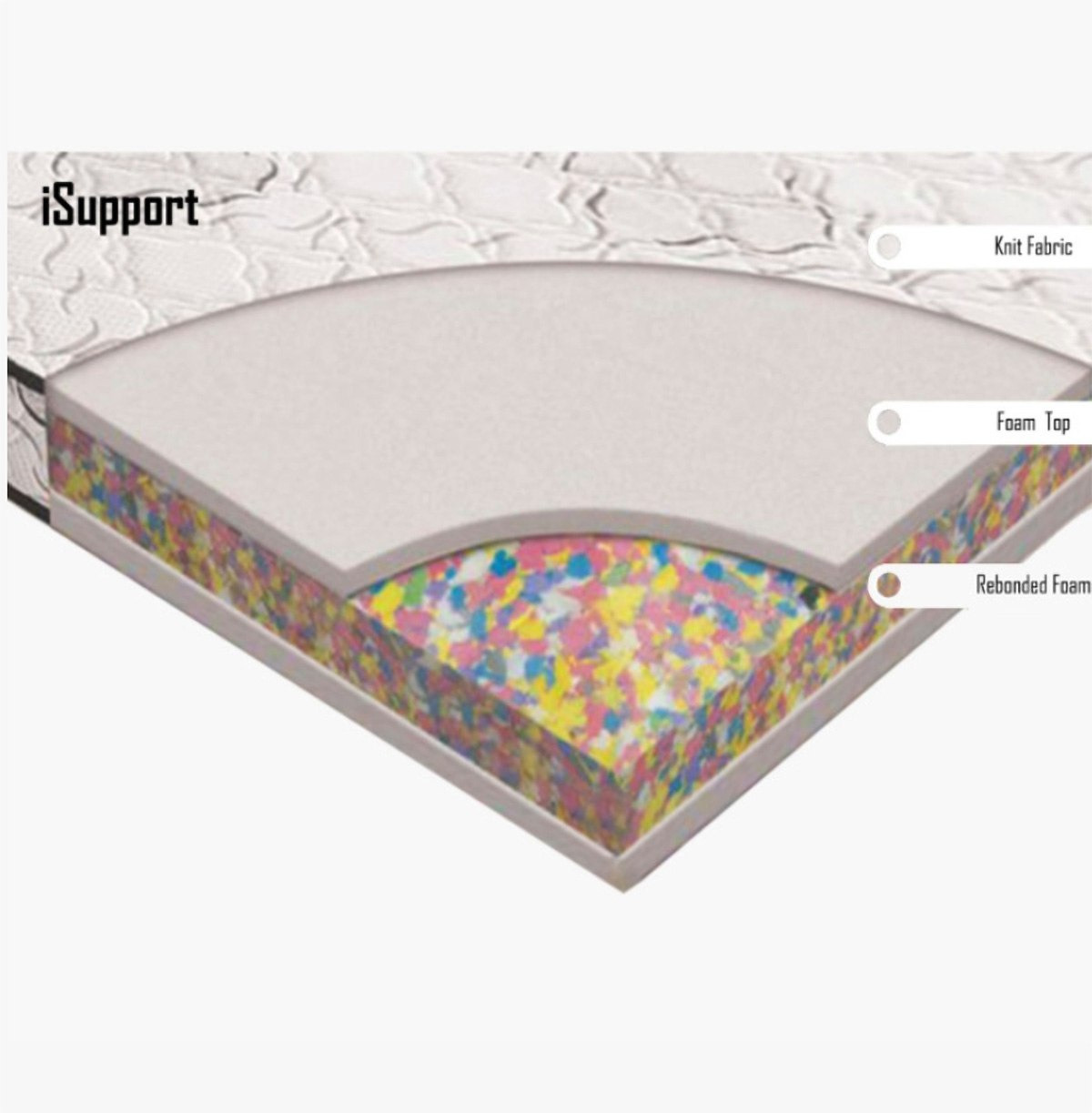 مرتبة إسفنجية مقاس كوين من آي سابورت - 150x200x15 سم-hbxbedroom-mattresses-queen-image-6