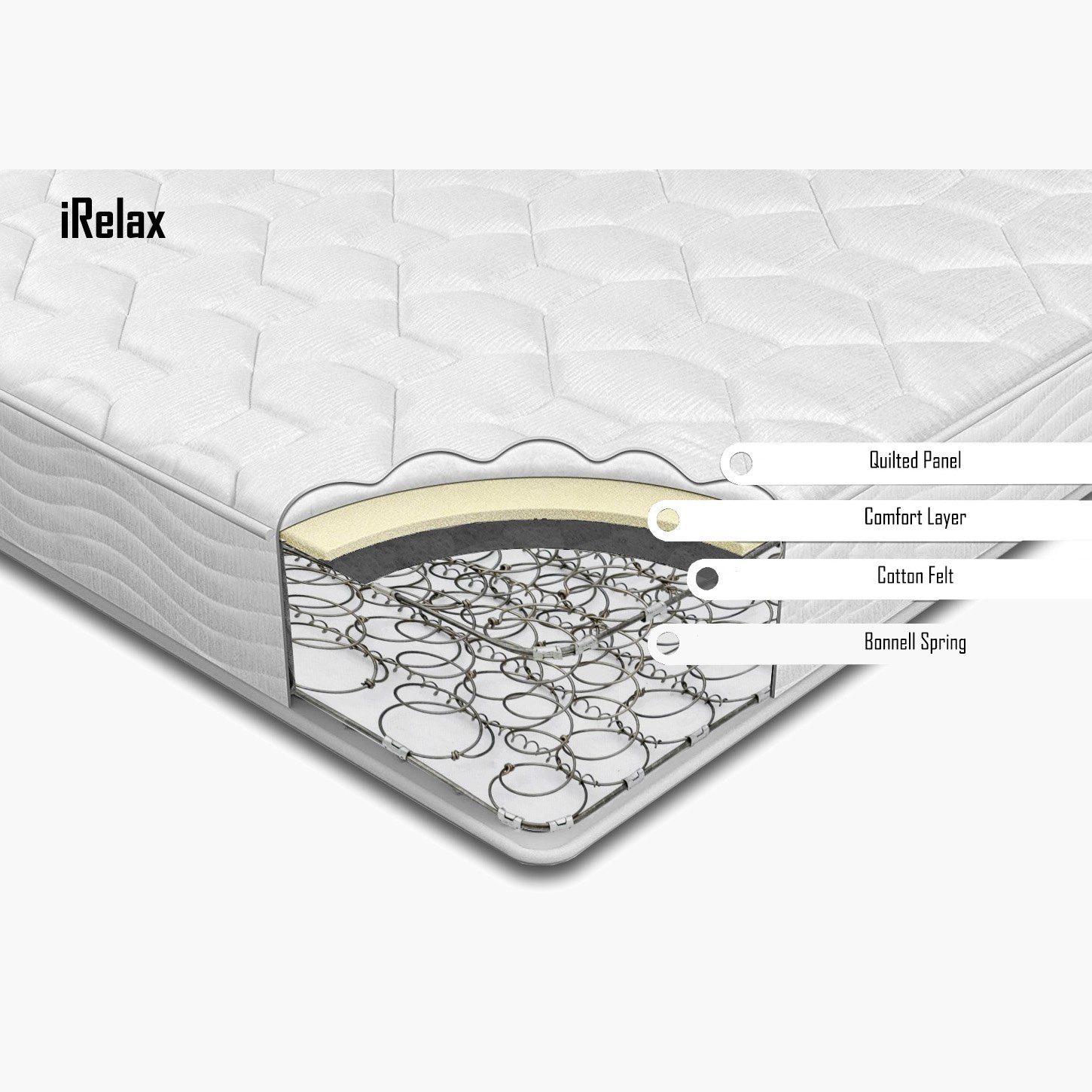 مرتبة كوين بنوابض بونيل من آي ريلاكس - 140x200x19 سم-hbxbedroom-mattresses-queen-image-5