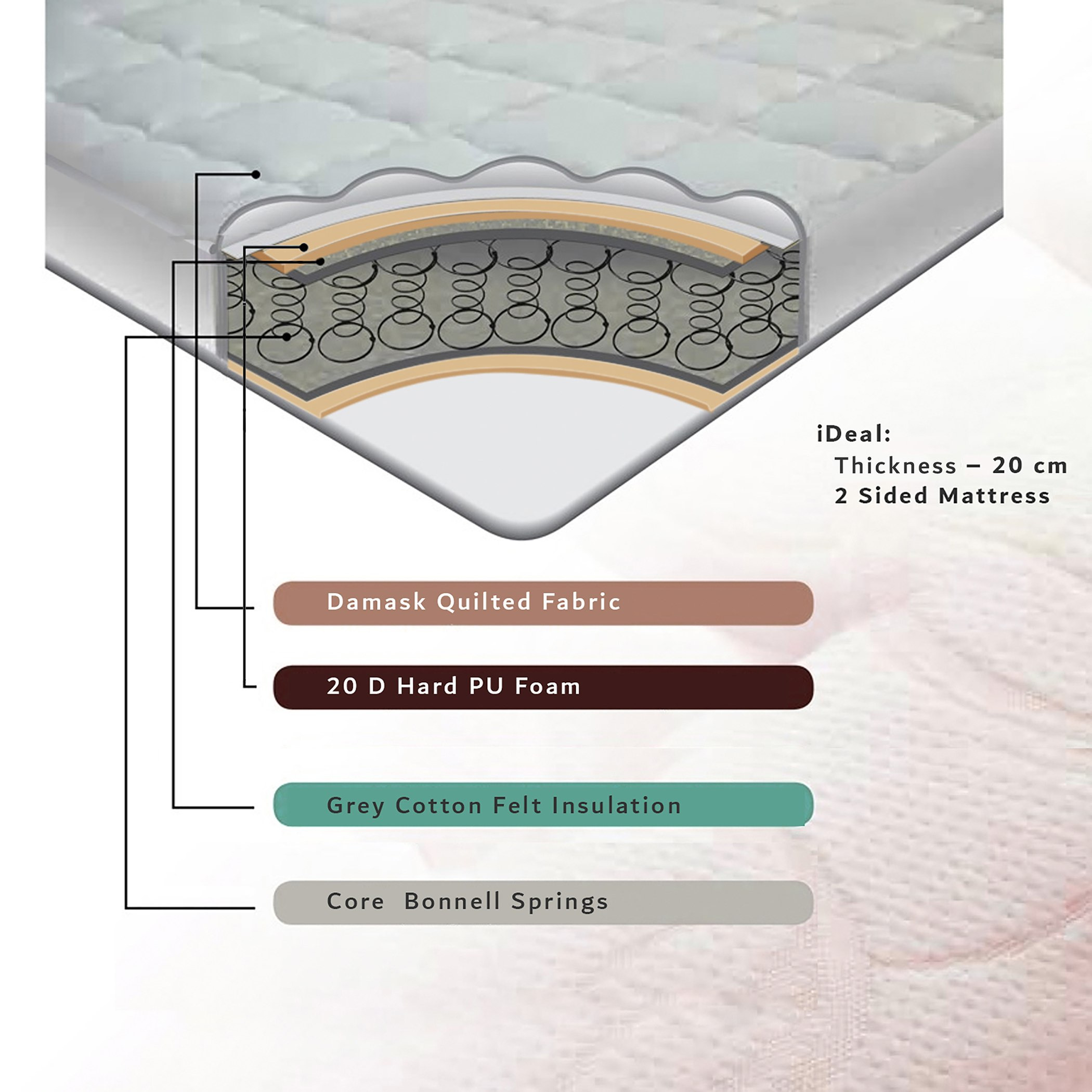 مرتبة فردية بنوابض من آي ديل - 90x200x20 سم-hbxfurniture-bedroom-mattresses-single-image-2