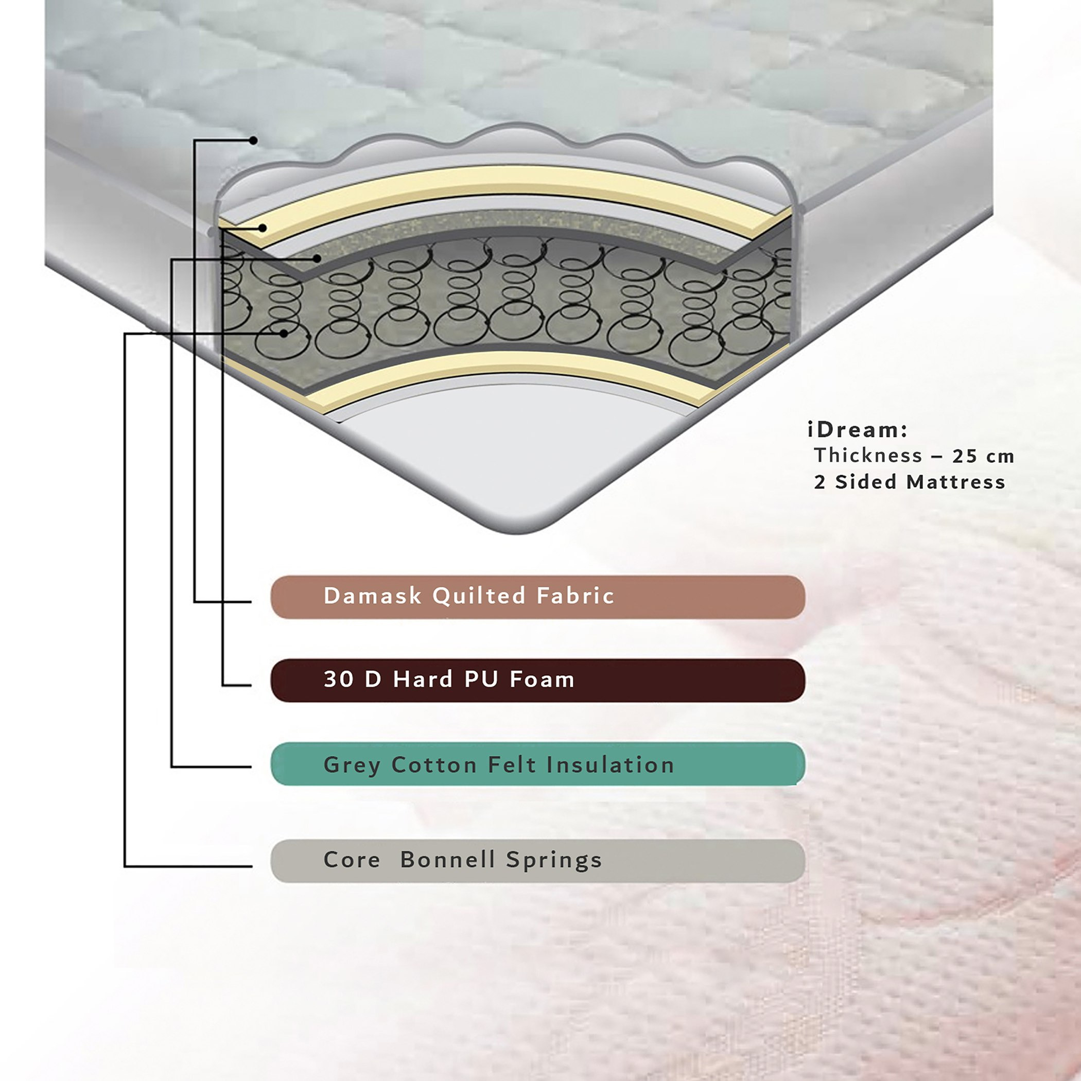 مرتبة فردية بنوابض من آي دريم - 90x190x25 سم-hbxfurniture-bedroom-mattresses-single-image-2