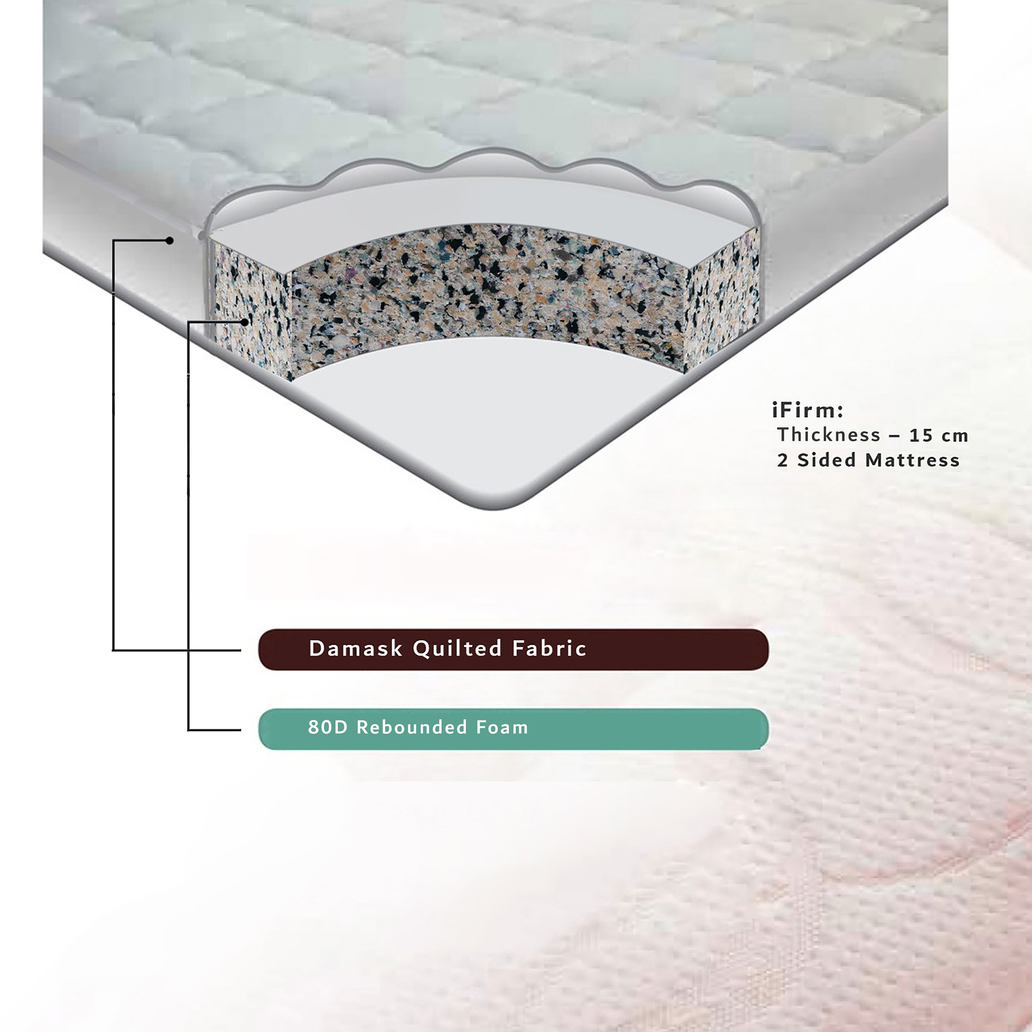مرتبة فردية من آي فيرم - 90x190x15 سم-hbxfurniture-bedroom-mattresses-single-image-2