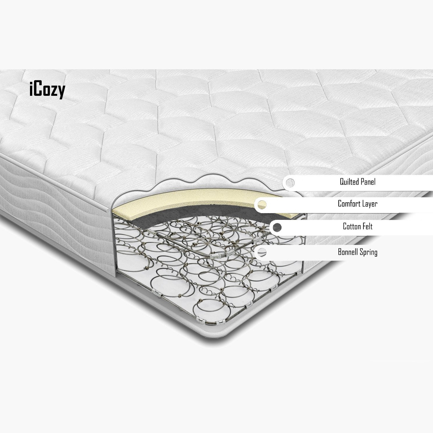 مرتبة مزدوجة بنوابض حلزونية من آي كوزي - 120x200x20 سم-hbxfurniture-mattresses-twin-image-7