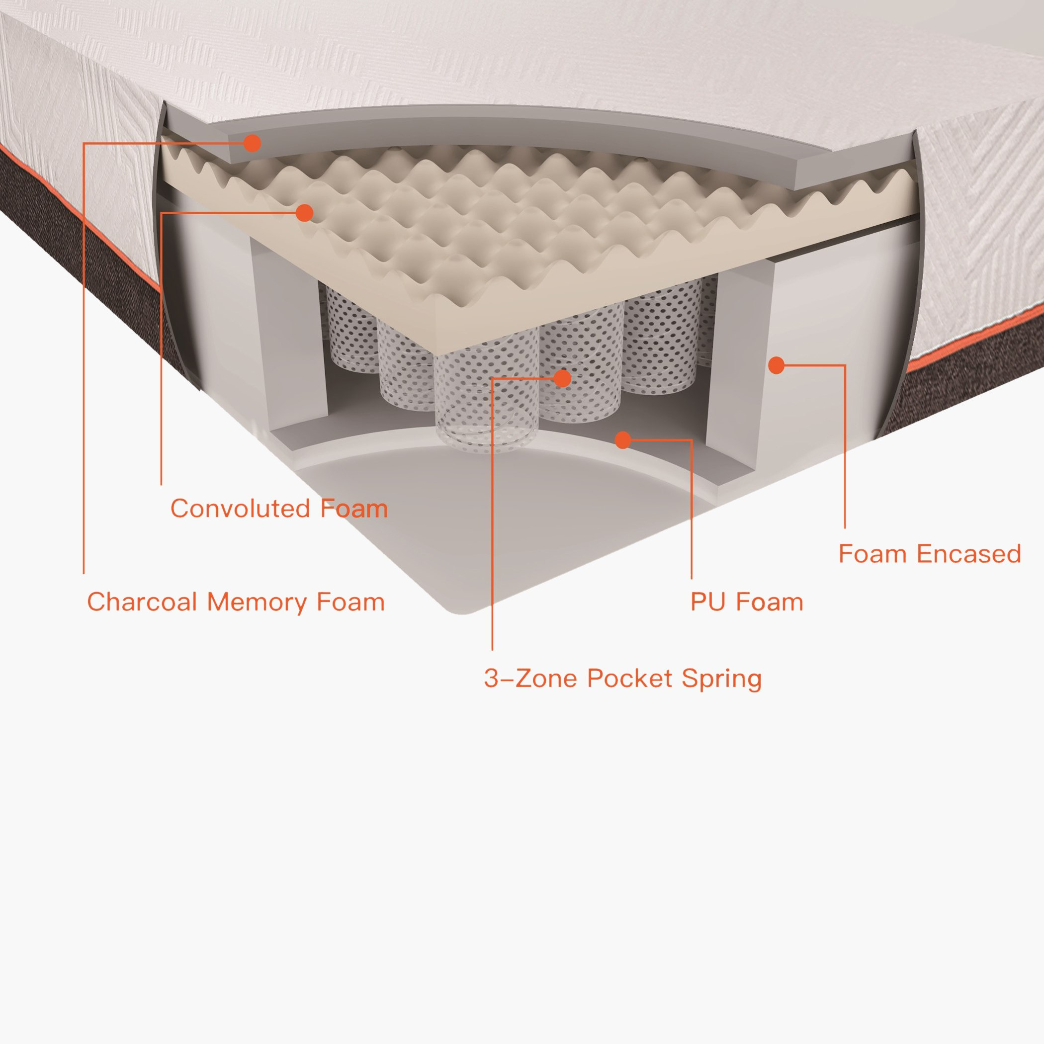 iNatural Twin Roll-Pack Charcoal Memory Foam Mattress - 120x200x26 cm-hbxfurniture-mattresses-twin-image-6