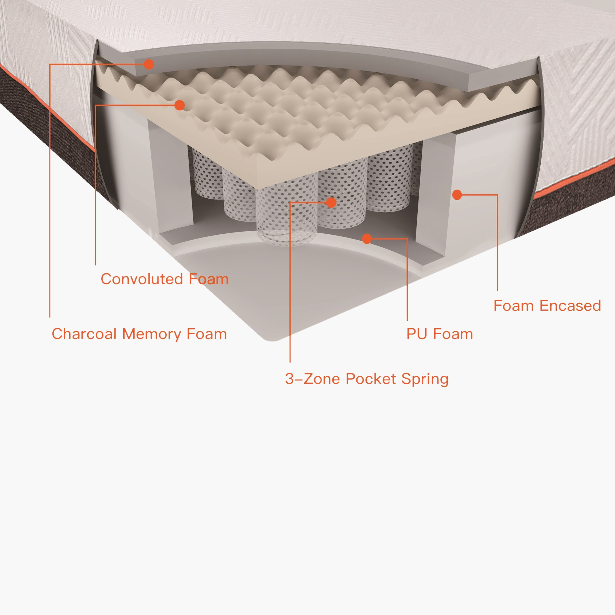 مرتبة كينج إسفنج ميموري فوم فحم مغلفة ملفوفة من آي ناتشورال ـ- 180x200x26 سم-hbxfurniture-mattresses-king-image-15