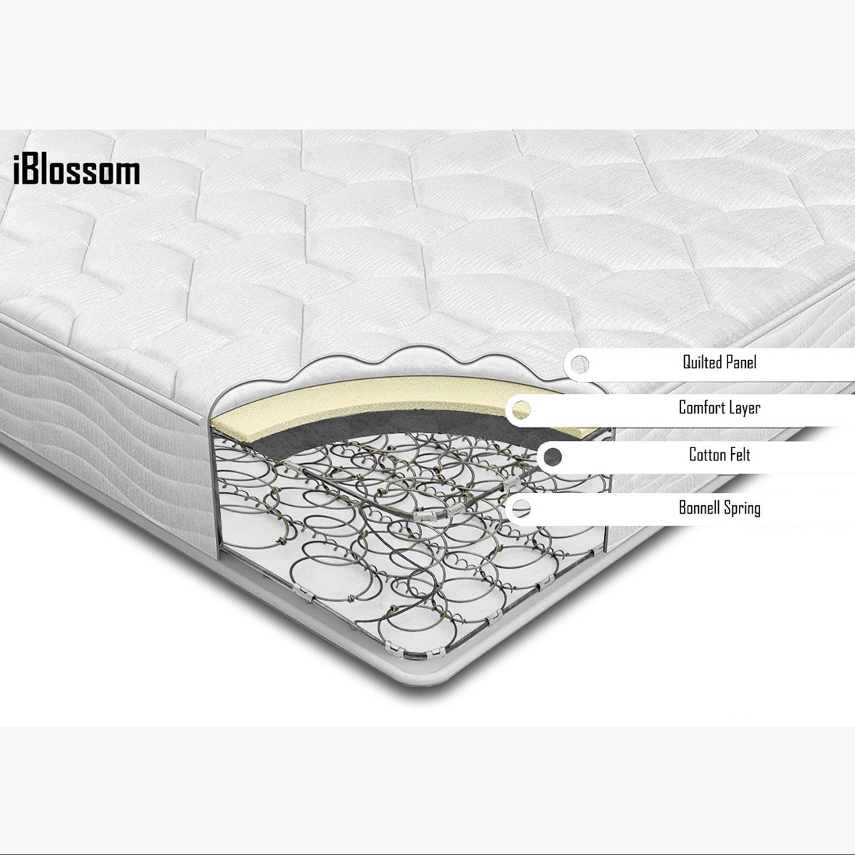 مرتبة مزدوجة بنوابض من آي بلوسوم - 120x200x21 سم-hbxfurniture-mattresses-twin-image-4