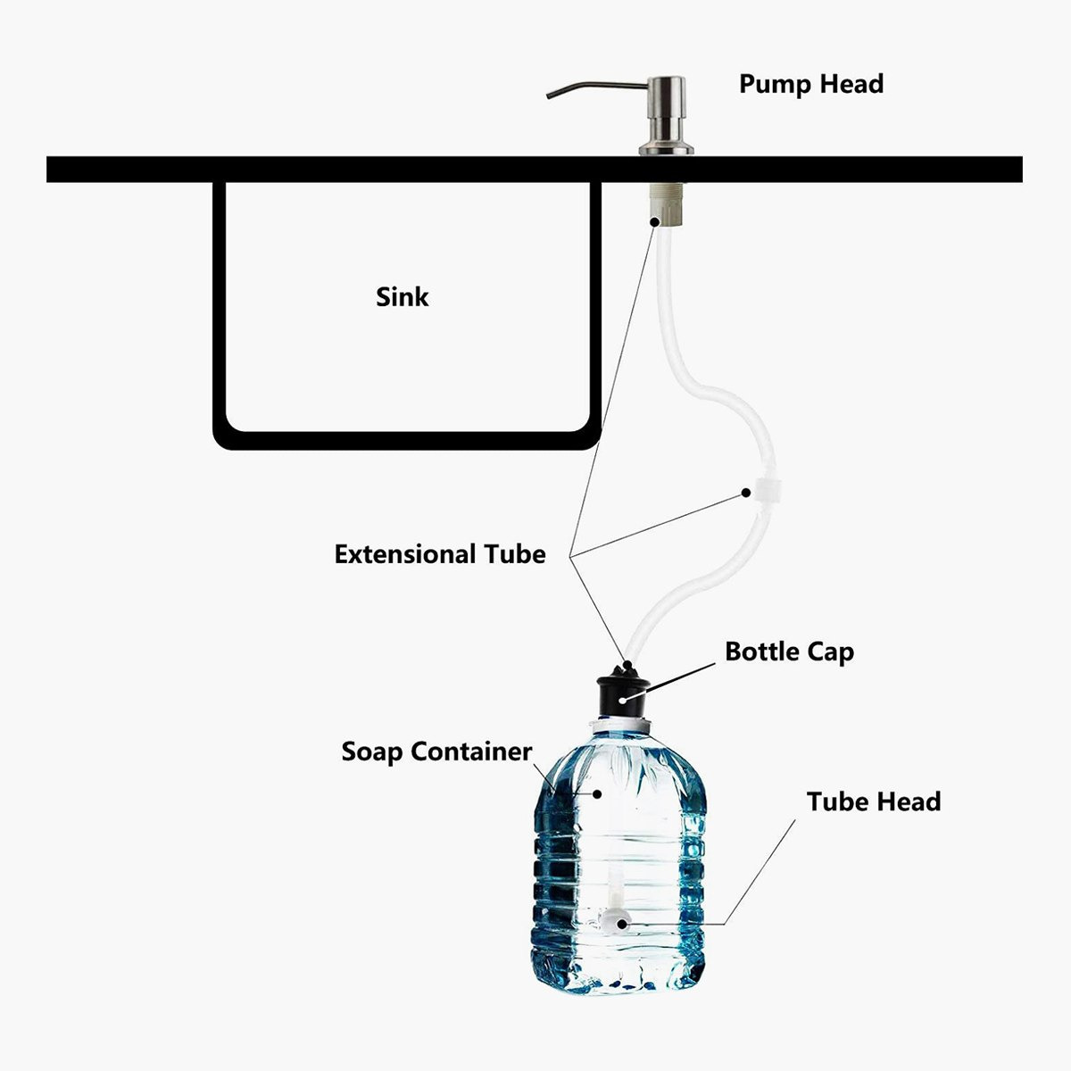 Neo Soap Dispenser-PROMO_HB_AE_B1G1_250925-image-5