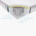 iLukens Roll Pack Queen Antibacterial Foam and Pocket Spring Mattress - 150x200x23 cm-Queen-thumbnailMobile-5