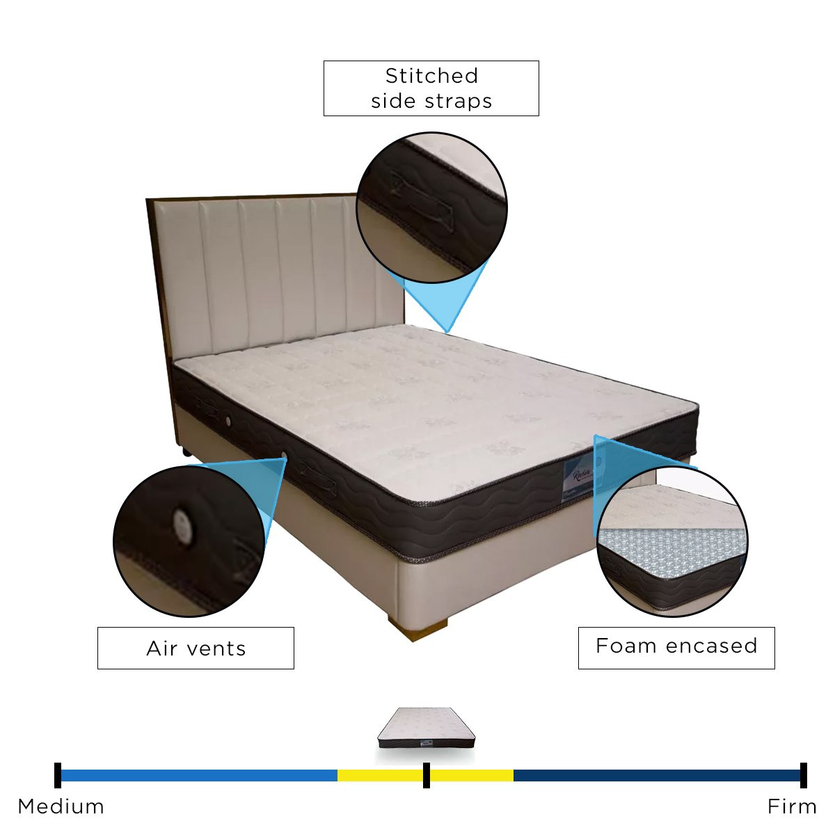 SleepEase iReviva Side Medium Firm Foam Encased Bonnell Spring Twin Mattress - 120x200x22 cm-hbxfurniture-mattresses-twin-image-11
