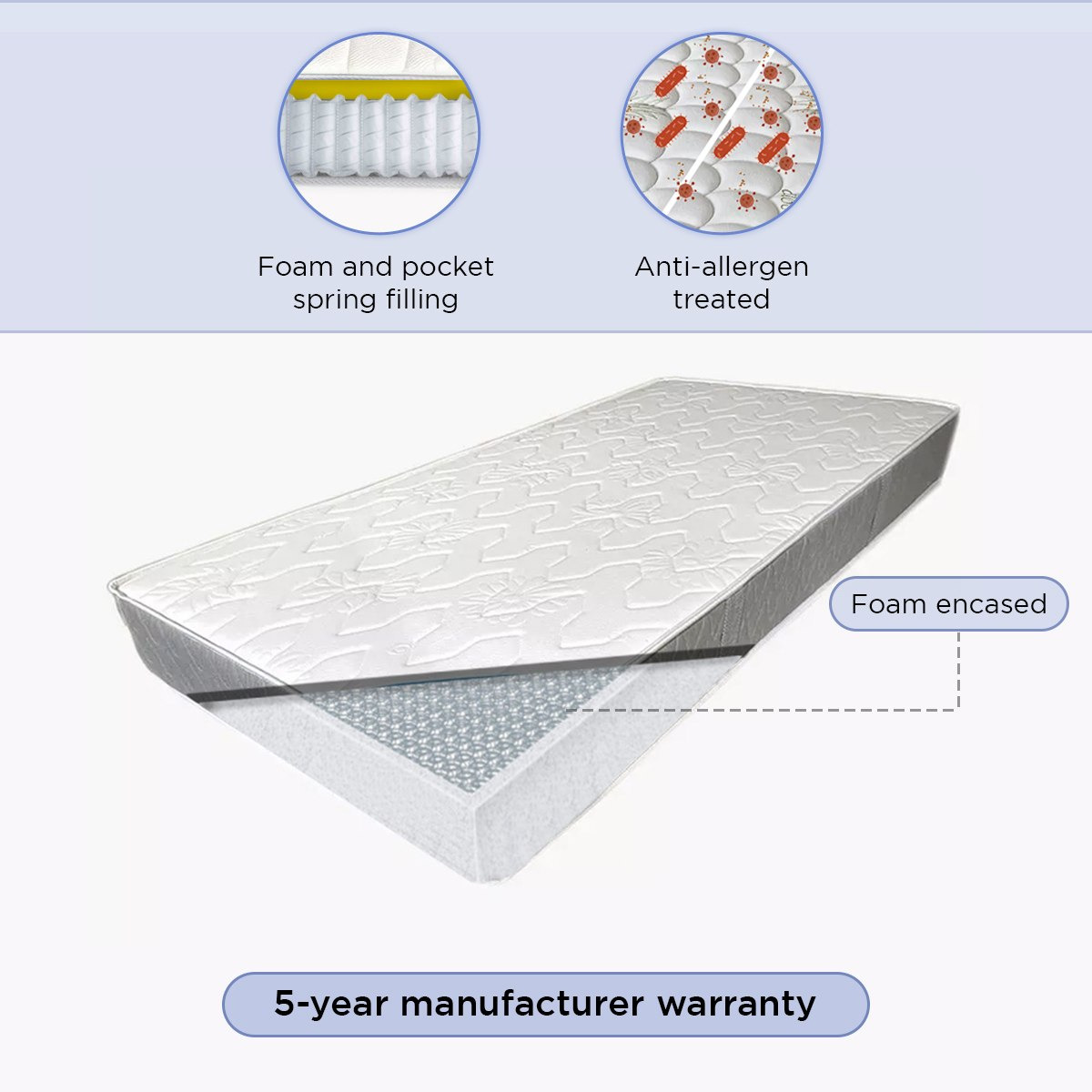 SleepNest iMagnum Knitted Fabric Medium Firm Pocket Spring Twin Mattress - 120x200x22 cm-hbxfurniture-mattresses-twin-image-8