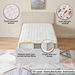 iRoyal Visco Single Memory Foam Pocket Spring Mattress - 90x200x25 cm-Single-thumbnailMobile-8