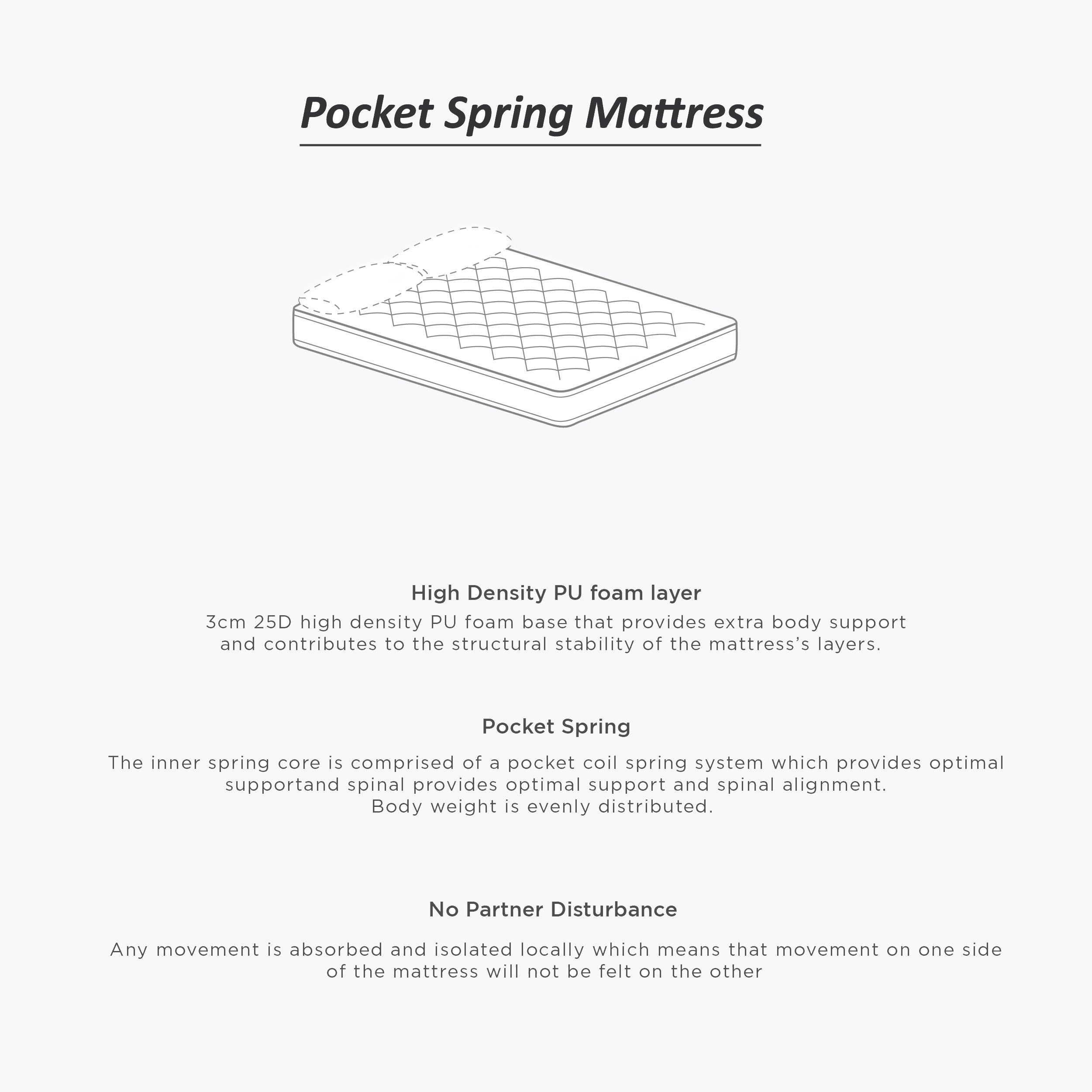iOasis Twin Pocket Spring Mattress - 120x200x20 cm-hbxfurniture-mattresses-twin-image-21