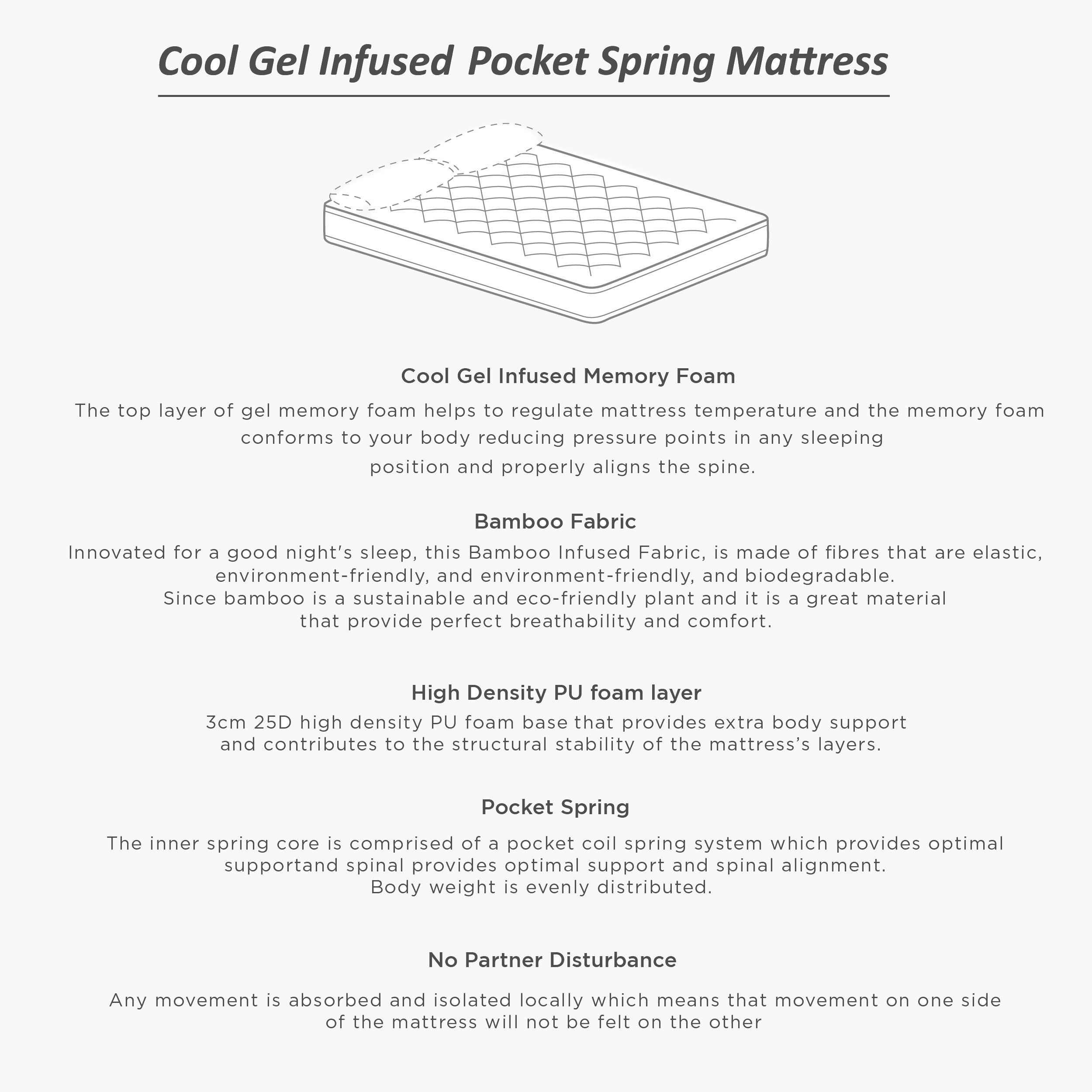 SleepLuxe iAeroluxe Cooling Gel Infused 3-Zone Pocket Spring King Mattress - 180x200x30 cm-hbxfurniture-mattresses-king-image-17