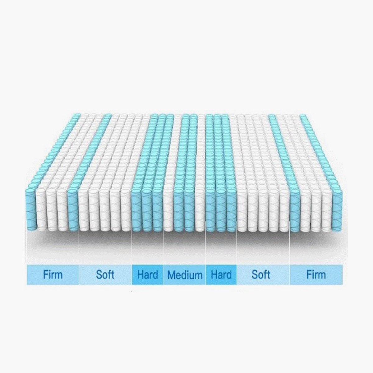 SleepLuxe iZonal Luxe Medium Soft 7 Zone Hybrid Pocket Spring Queen Mattress - 150x200x32 cm-hbxbedroom-mattresses-queen-image-8