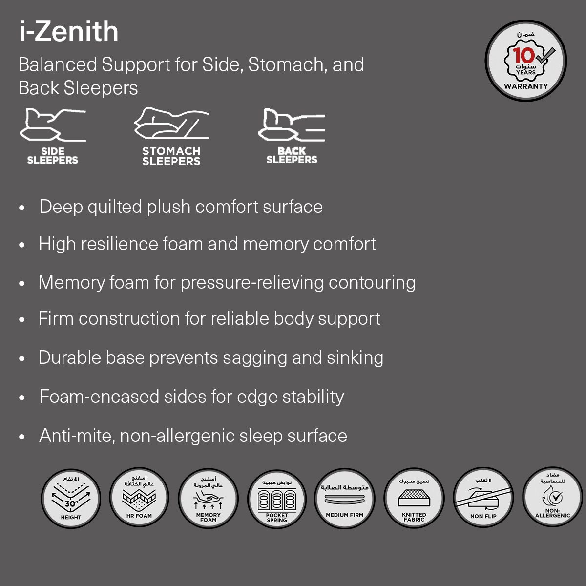 iZenith High Resilience Memory Foam Pocket Spring King Mattress - 180x200x30 cm-hbxfurniture-mattresses-king-image-14